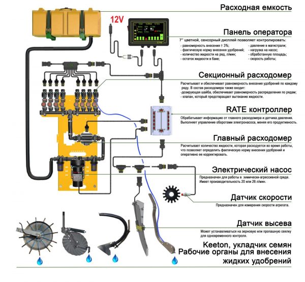 Схема rcd 590